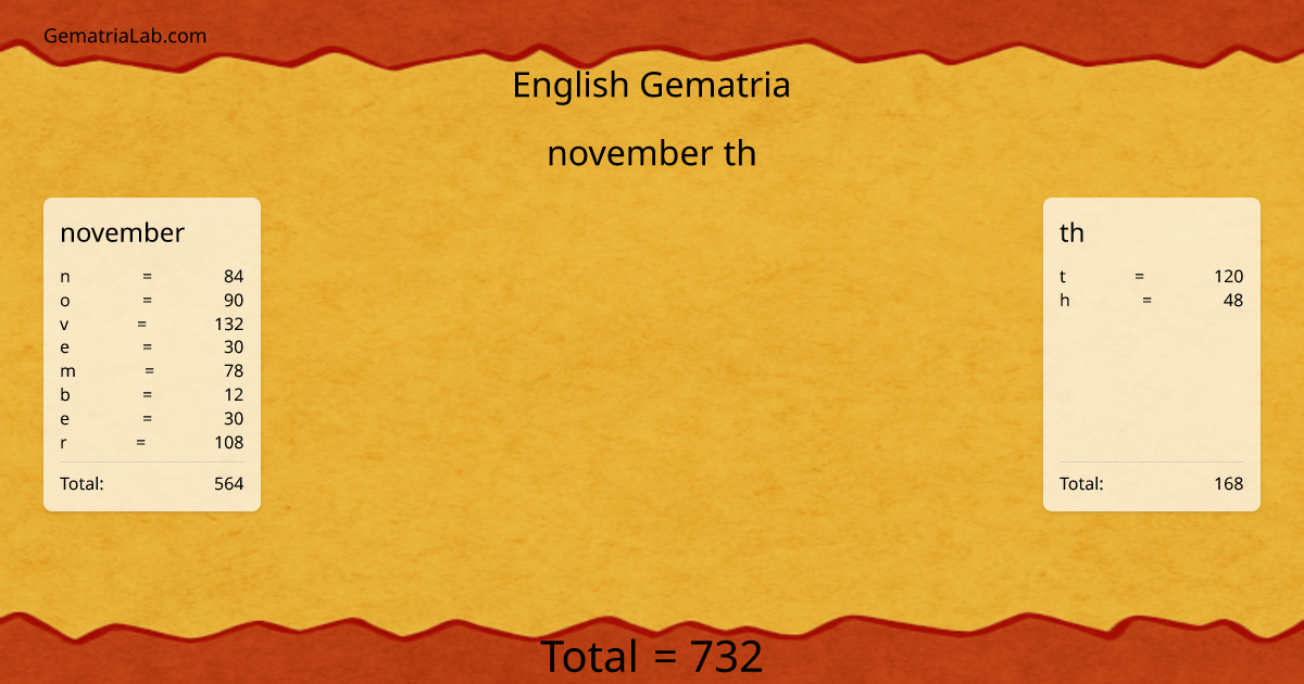 november th in english Gematria
